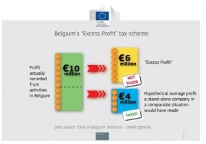 belgian tax