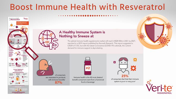 Research-Supports-Resveratrol-for-Immunity-Boost.png