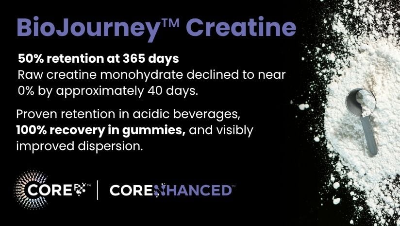 CoreFX Ingredients