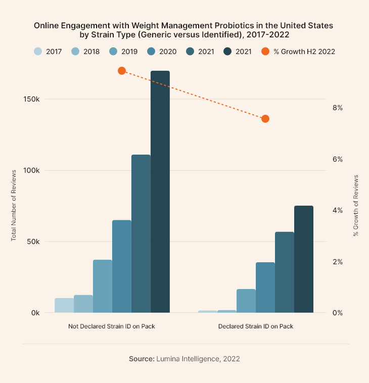 Microbiome-Briefing-Weight-Management-2.png