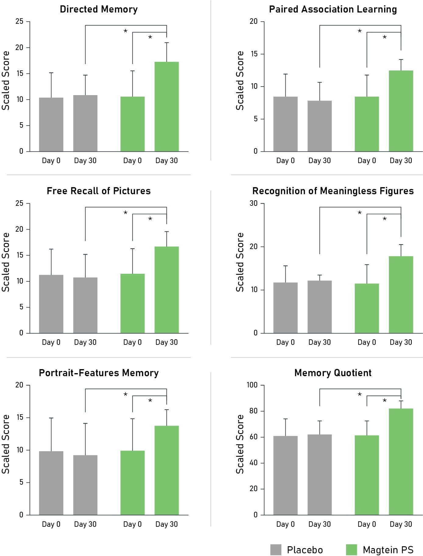 Magtein study results 2