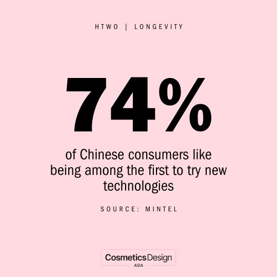 htwo - longevity - 74