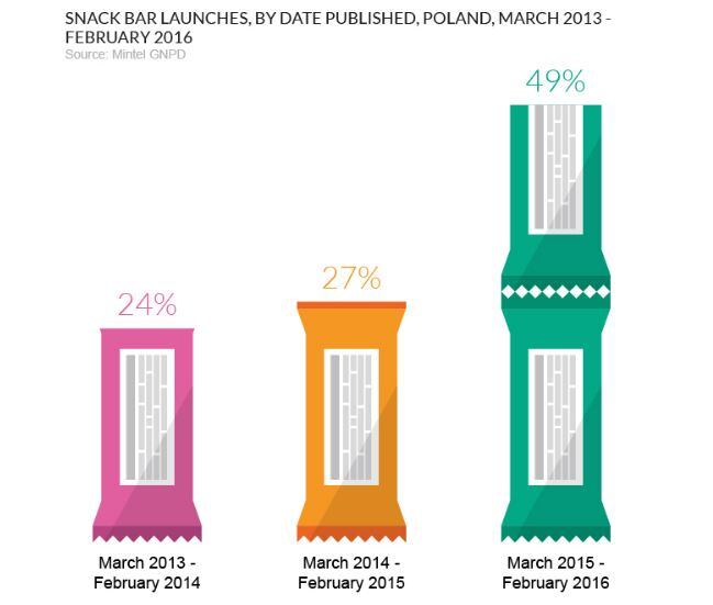 polish-bars.jpg