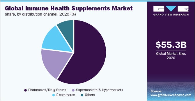 global-immune-health-supplements-market.jpg