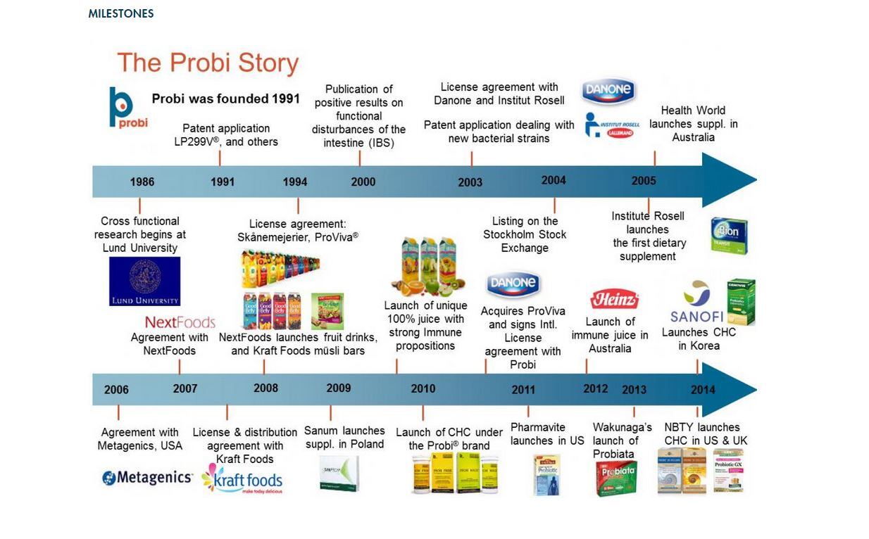 probi-history.jpg