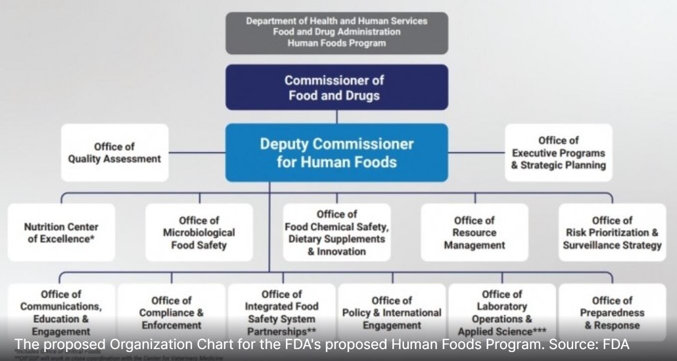 FDA Deputy Commissioner of proposed Human Foods Program moves forward with aggressive agenda while waiting for reorg finalization targeted for June