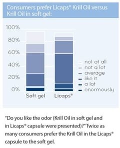 Capsugel-survey.jpg