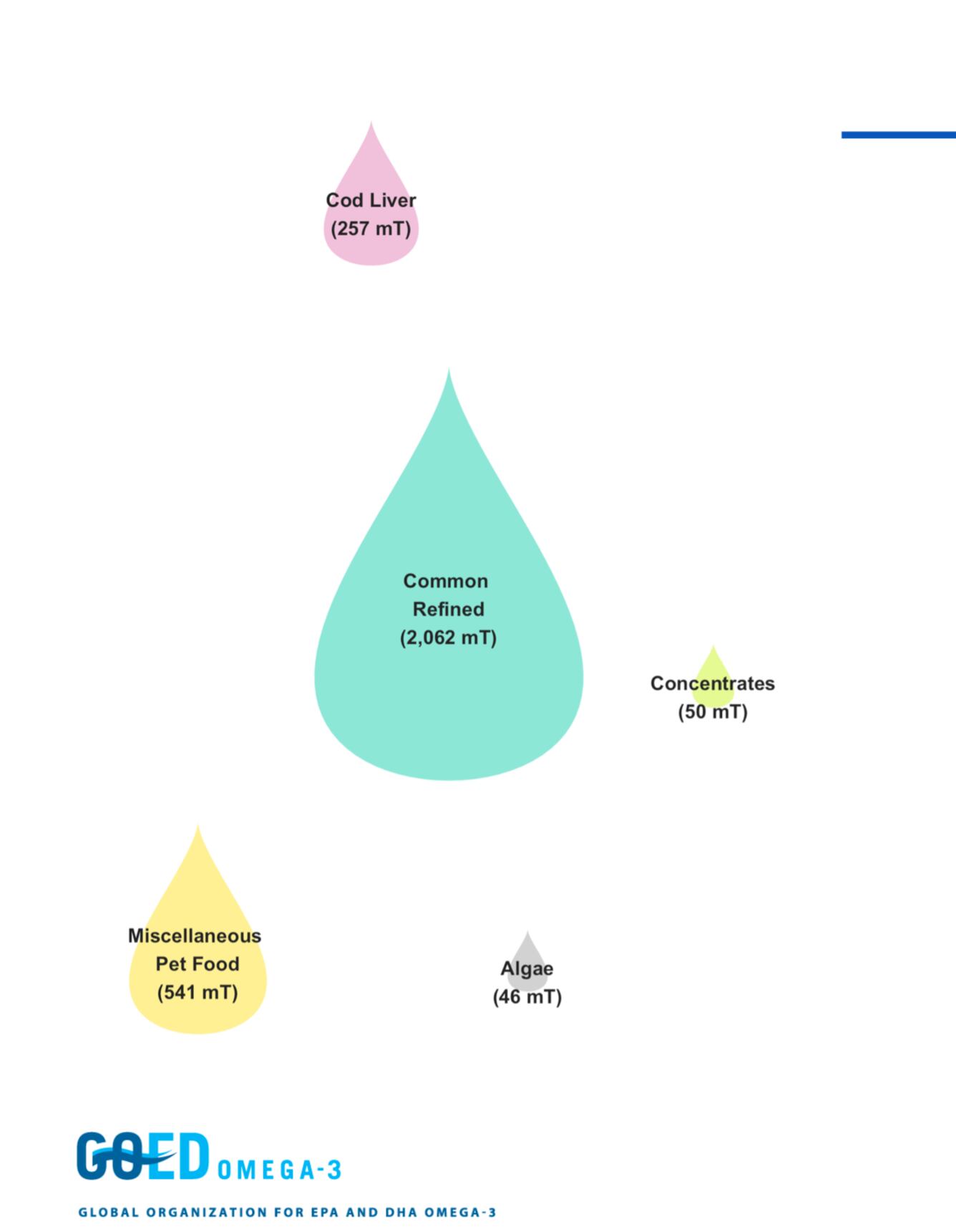 GOED-South-America-omega-3-sources-2016-2017.png