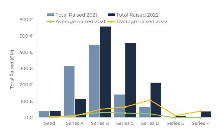 later-stage-investment.jpg