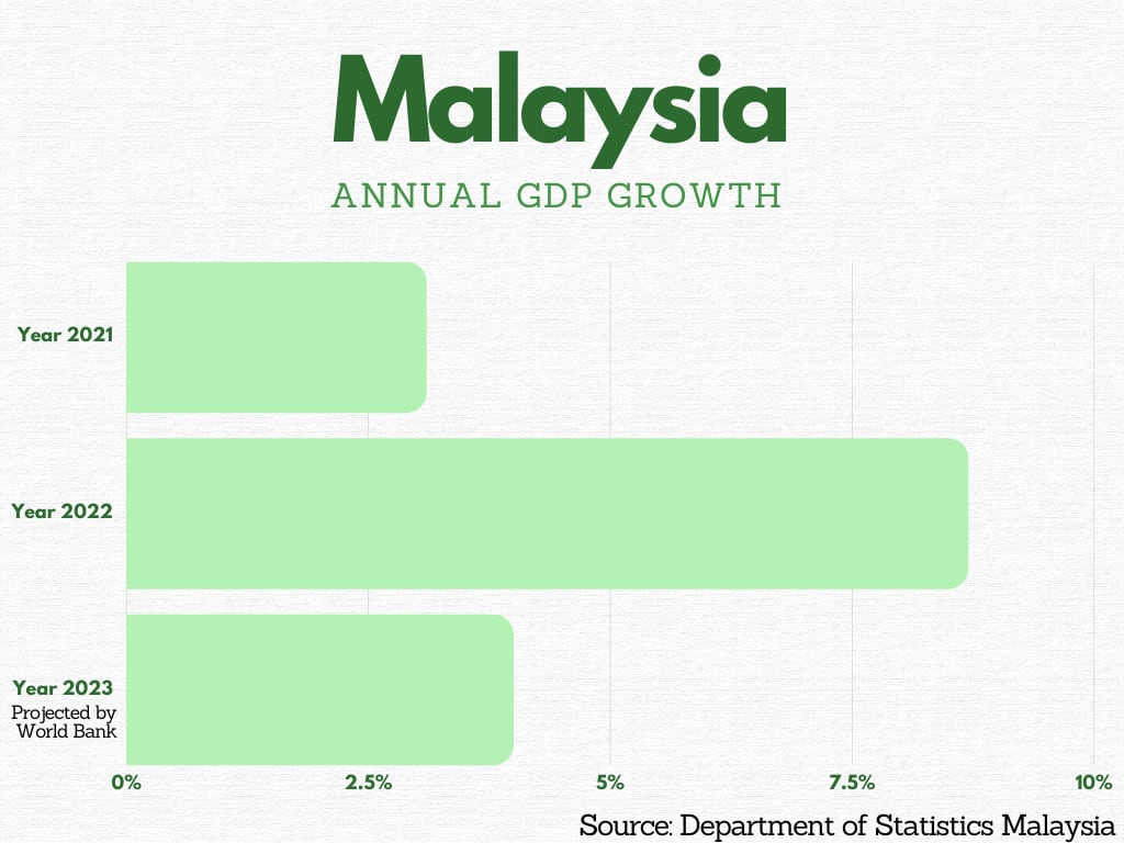 Malaysia.png