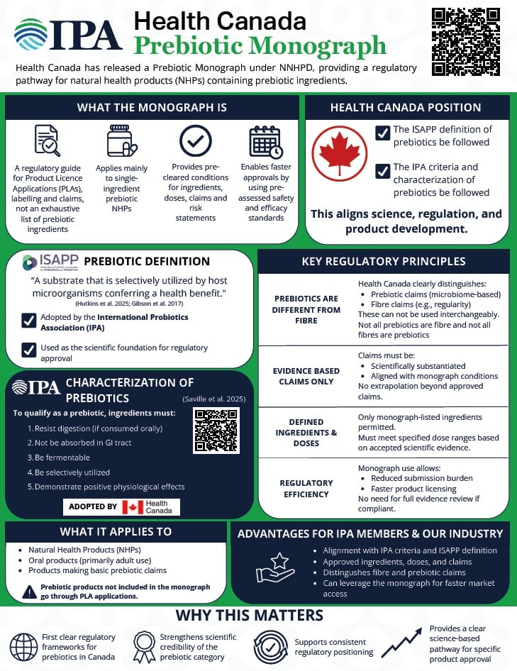 IPA Health Canada Monograph