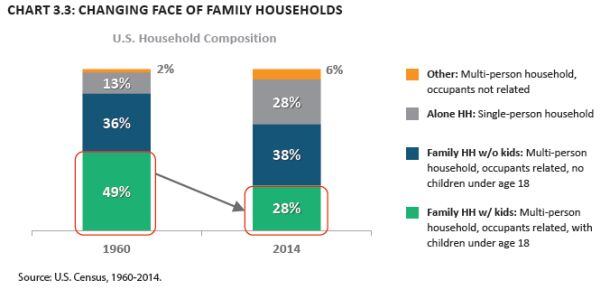 fmi-report-household-composition3.jpg