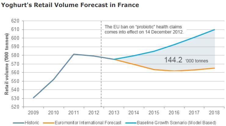 EuroM-HCcostFrance.jpg