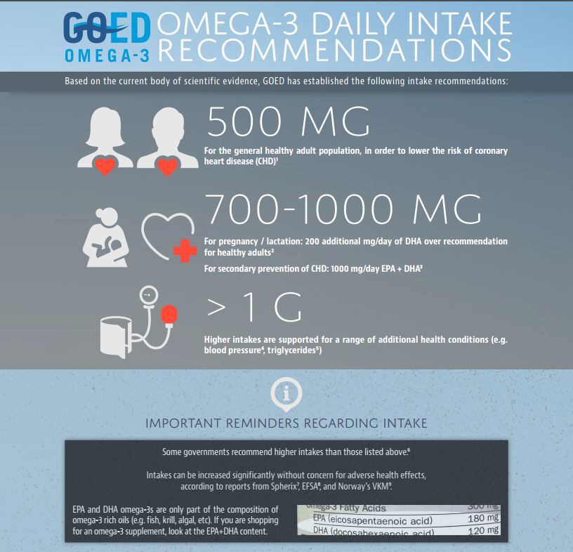 goed-omega-3-intakes.jpg