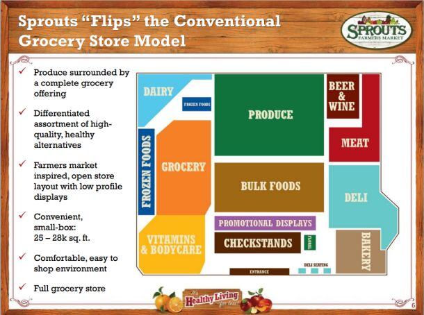 Sprouts-presentation.jpg