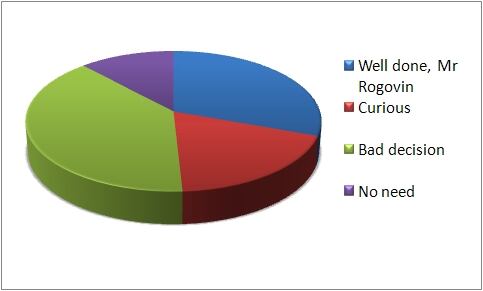 NIU-DSMMA-Poll.jpg