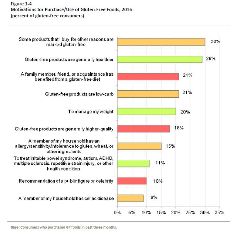 Packaged-Facts-2016-gluten-free-consumer-report.jpg