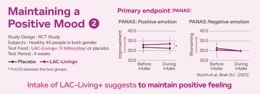 Maintaining a positive mood study 2
