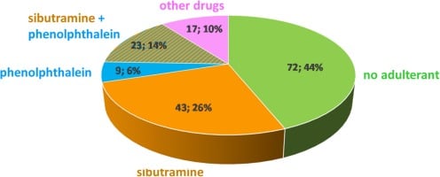 pie-chart-botanical-reslults.jpg