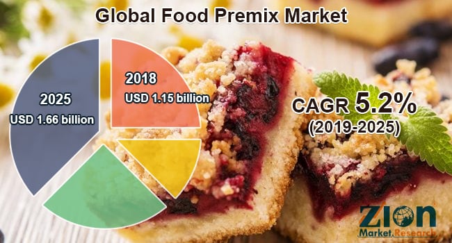 Food-Premix-Market.png