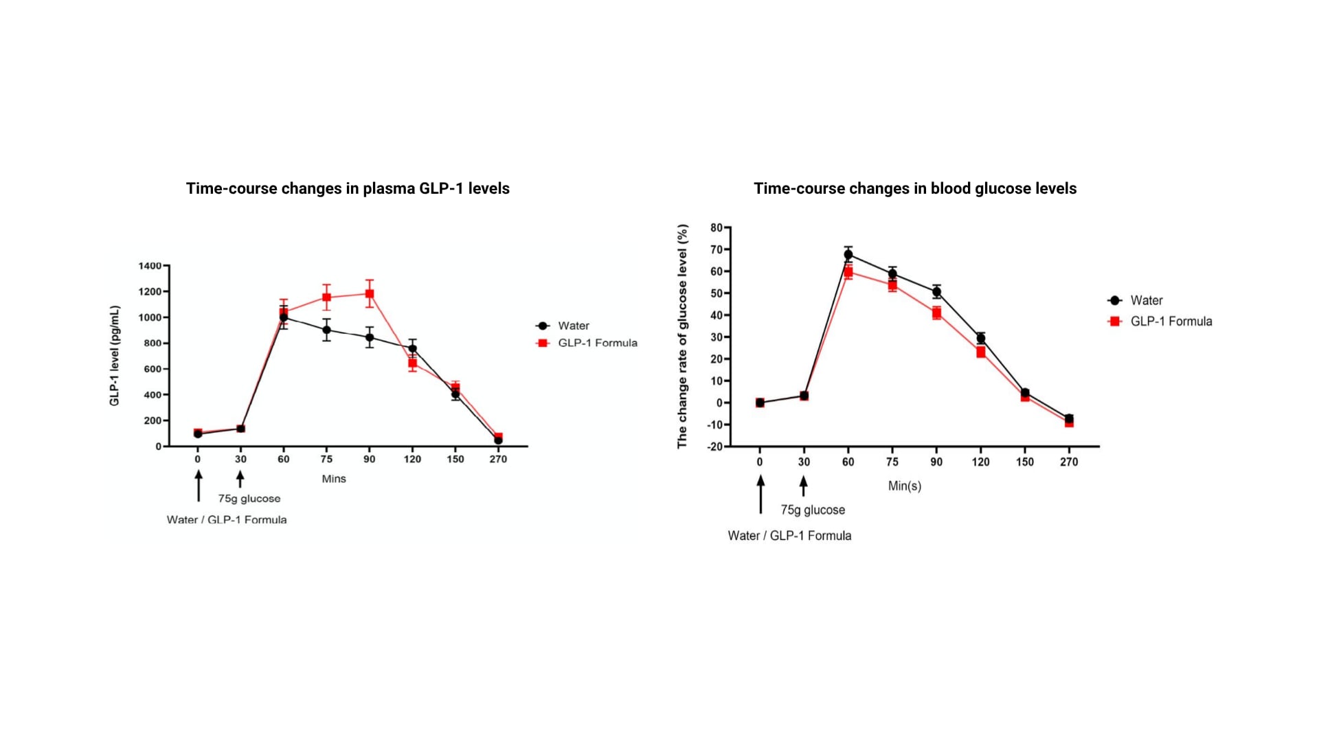 glp 1 is it safe how safe is glp 1 GLP-1 : Does It Really Work? Is There a Risk of Yo-Yo  Effect?
