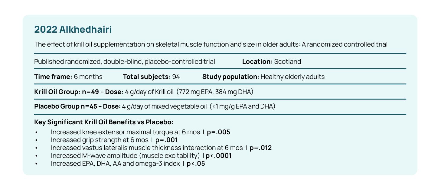 Science overview table 2022 Alkhedhairi