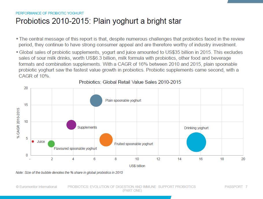 probiotics-euroMgraph.jpg