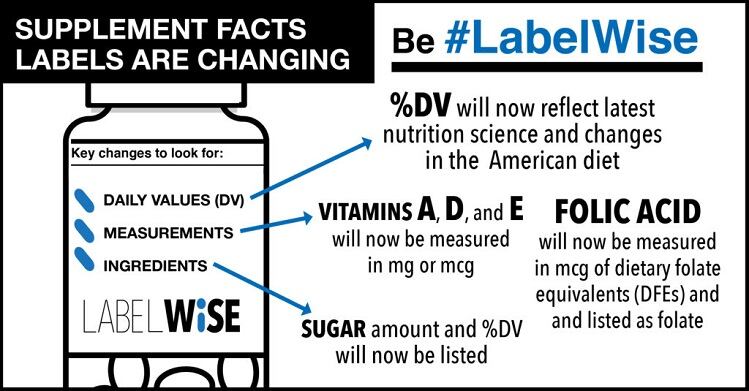 LabelWise-SupplementFacts-Changes-1024x535.jpg