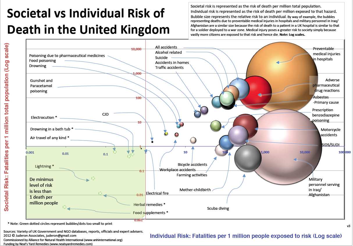 120711_UK_bubble_chart-1.jpg