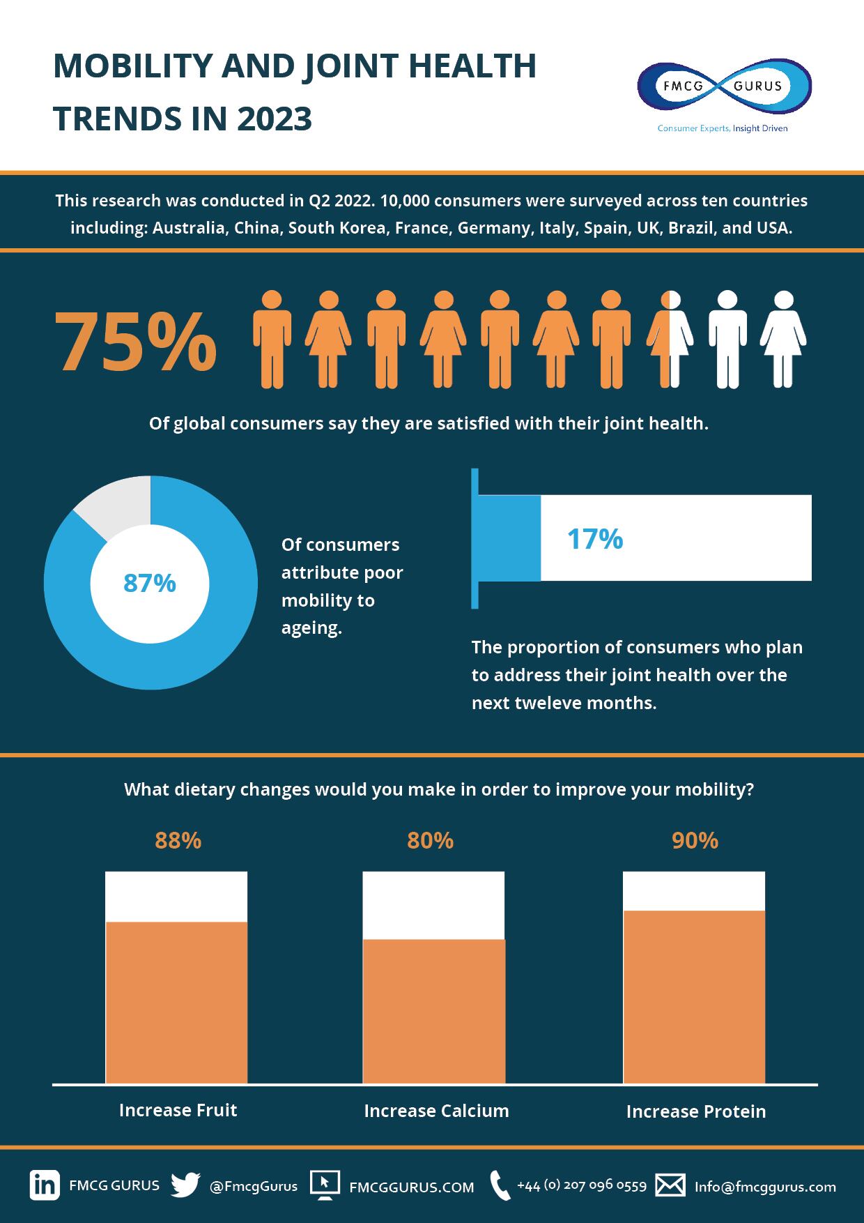 FMCG-Gurus-Mobility-Infographic.jpg