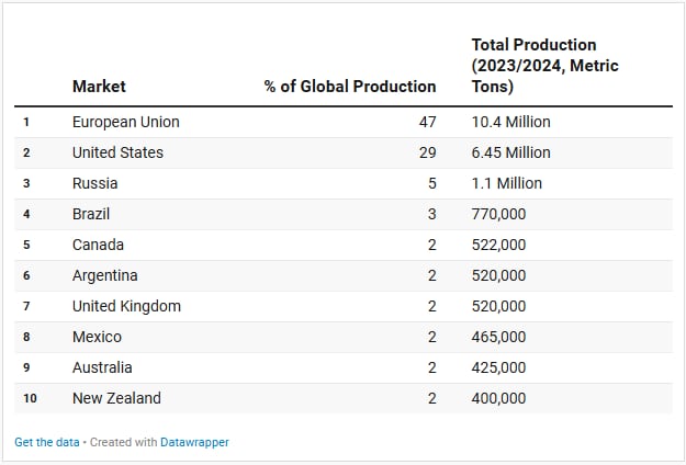 Total cheese production, 2023/24