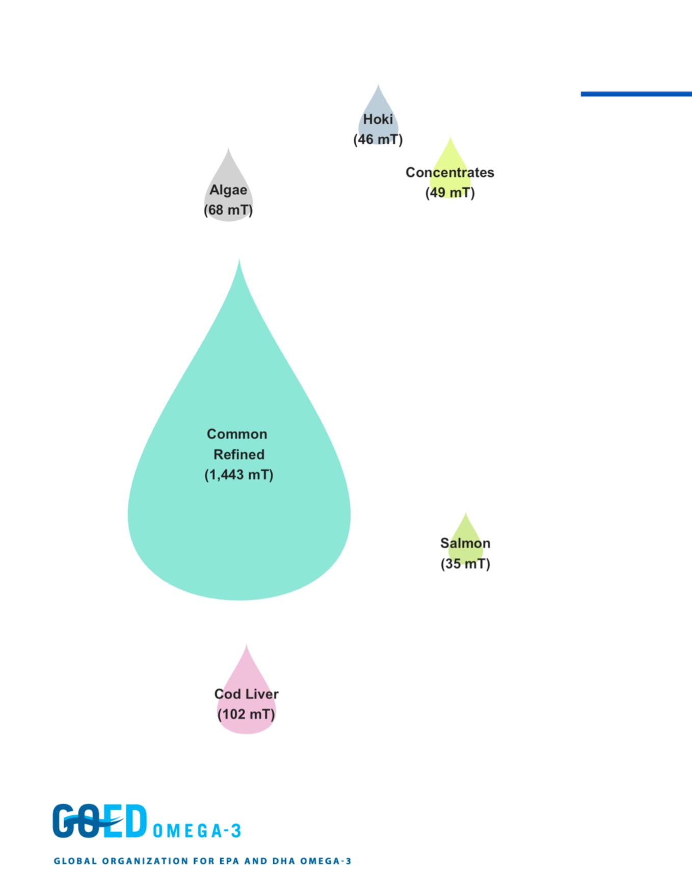 GOED-Mexico-omega-3-sources-2016-2017.png
