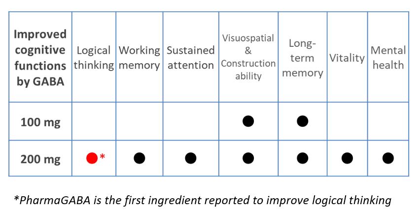 Figure-1-GABA.png