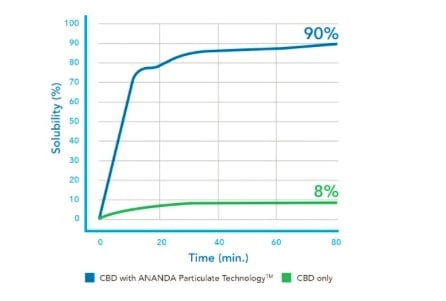 CBD-Ananda.jpg