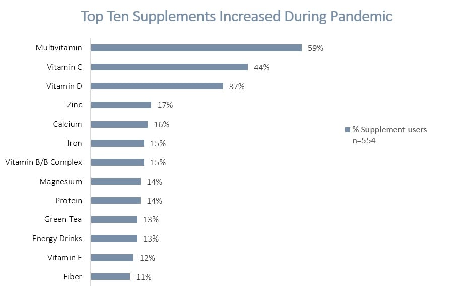 2020-CRN-Survey-2.jpg