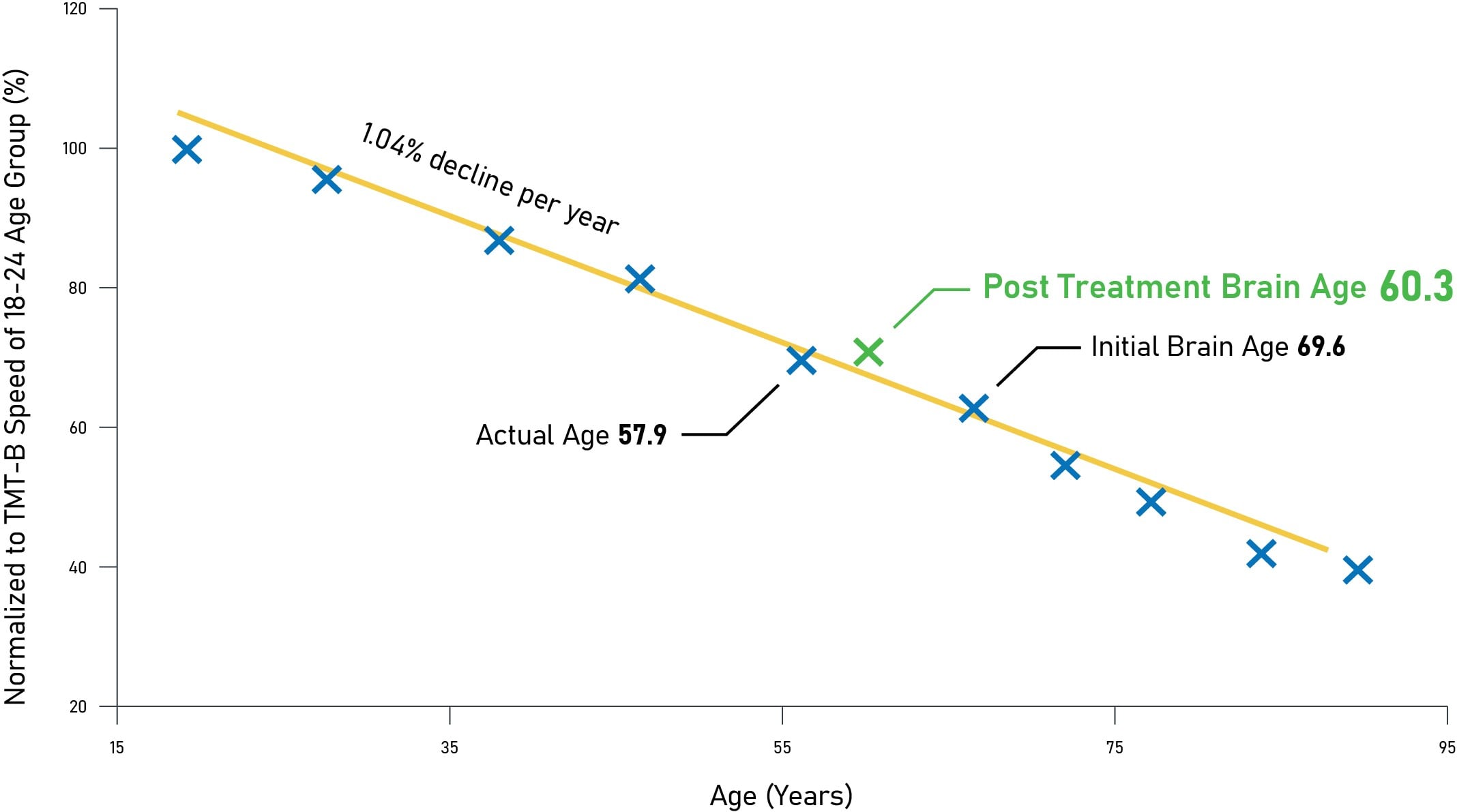 Study results for Magtein 1