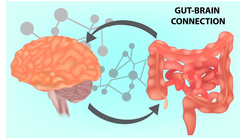 Build consumer confidence: Better info needed to meet stress and gut-brain health concerns – Nutiani