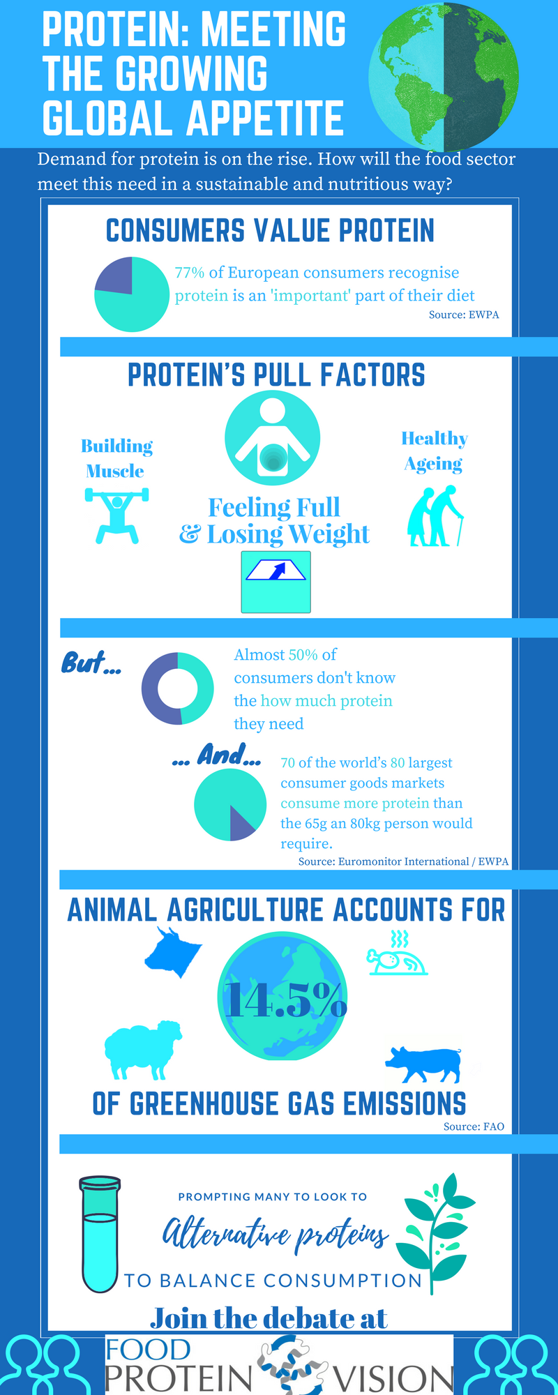 Protein_-Meeting-the-growing-global-appetite-1.png
