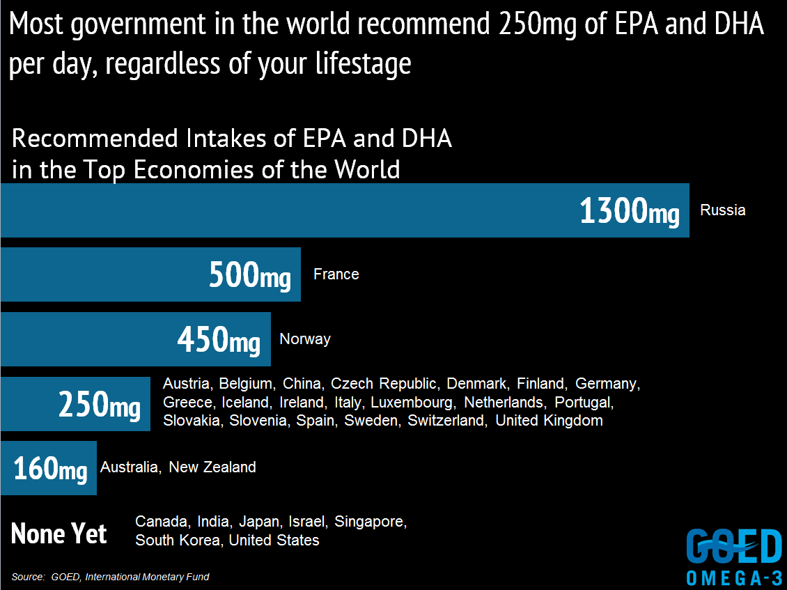 Recommendations-Worldwide-1.png