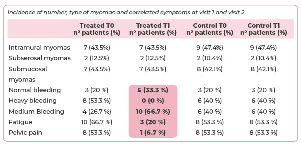 WRMB-content-Promotional-Feature_tab-clinical-trial-600x300.jpg
