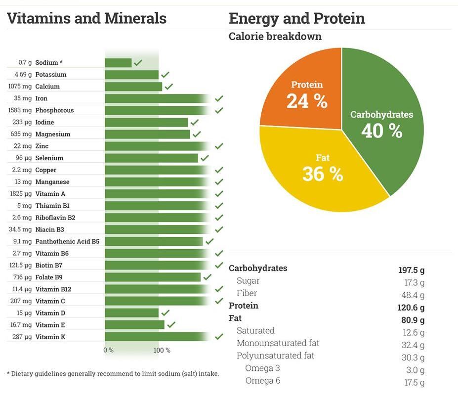 ambronite-nutrition-info.jpg