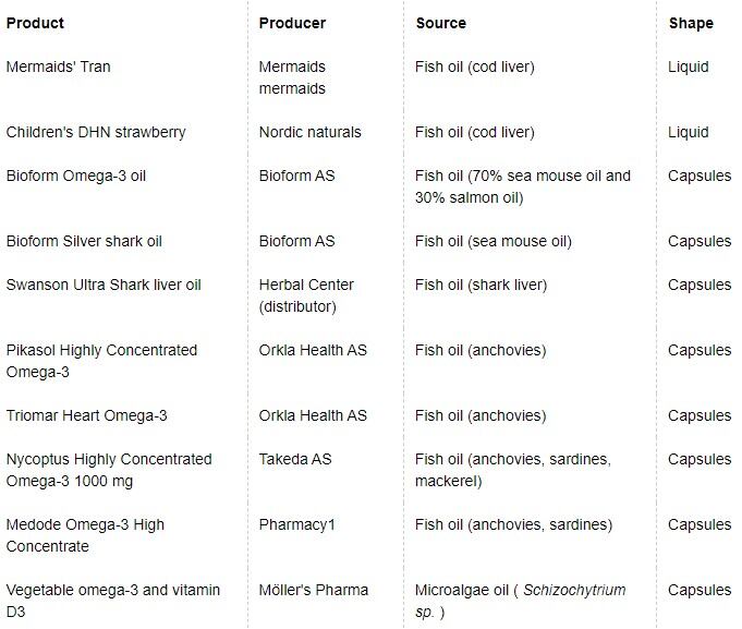 Omega-3-analysis.jpg
