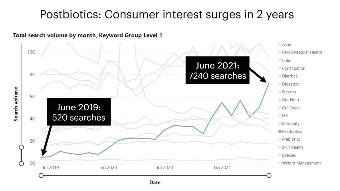 postbiotic-searches.jpg