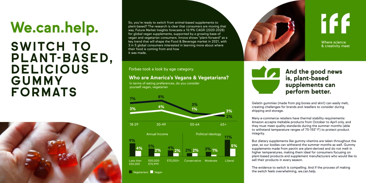 Bringing-in-plant-based-yummy-gummies-that-perform.png
