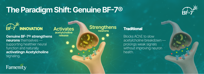 The paradigm shift: Genuine BF-7