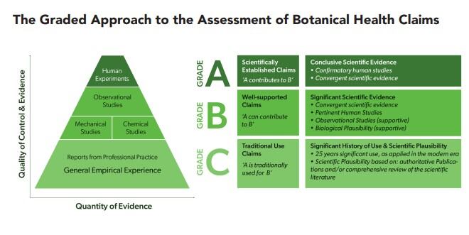 Tiered-approach-offers-solution-to-on-hold-botanical-claims.jpg