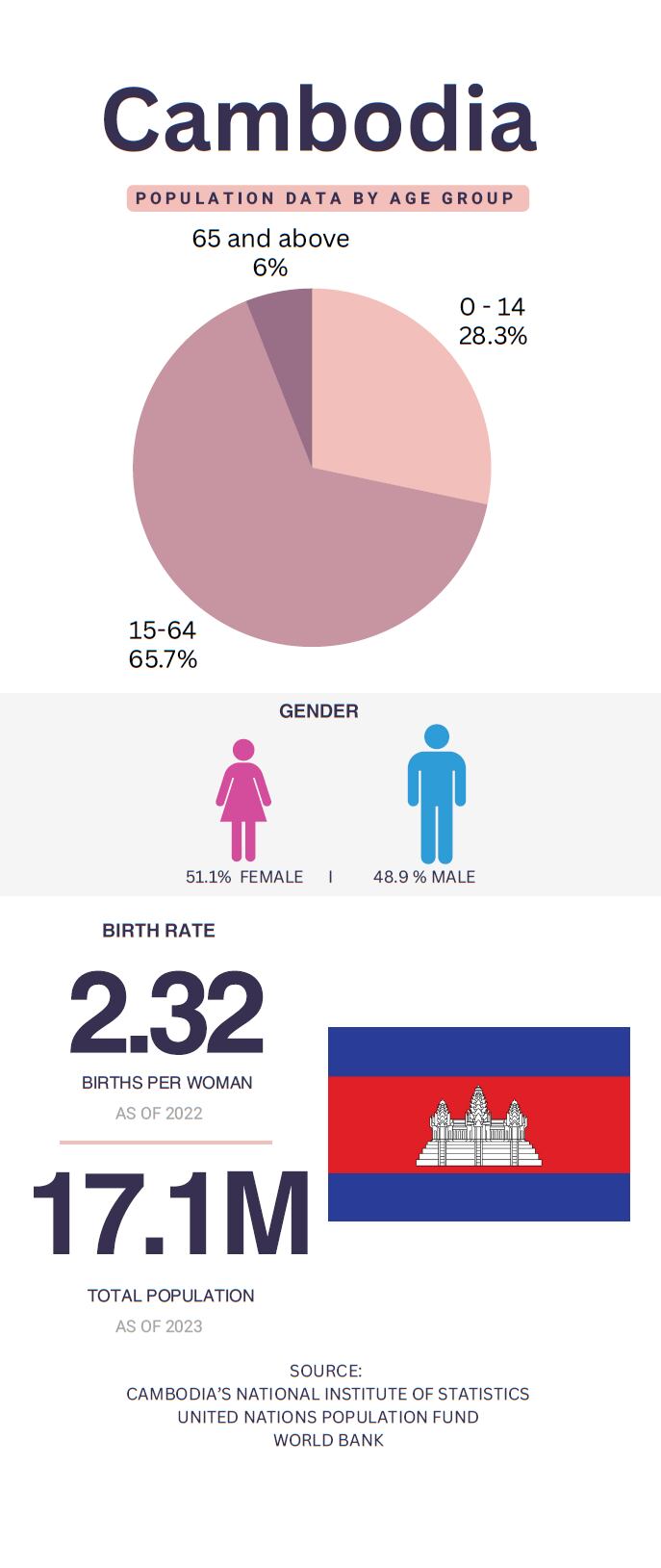 CAMBODIA-info.png