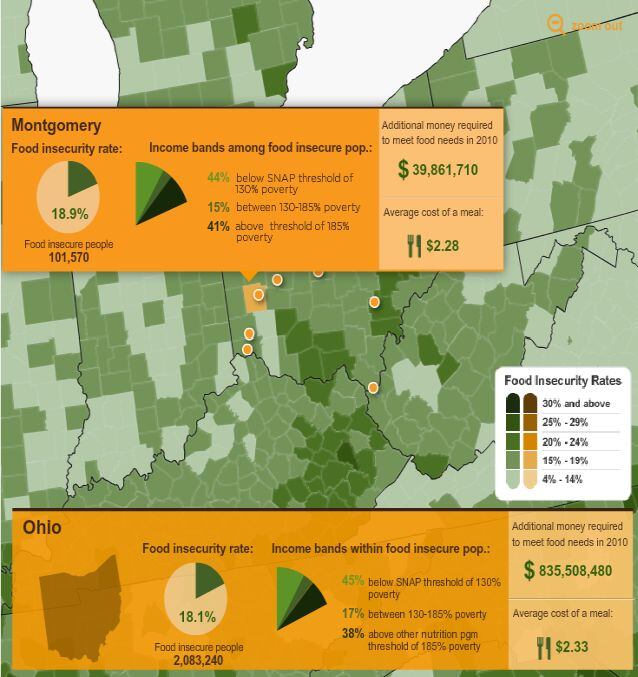 Map-the-meal-gap-Montgomery-Ohio.jpg