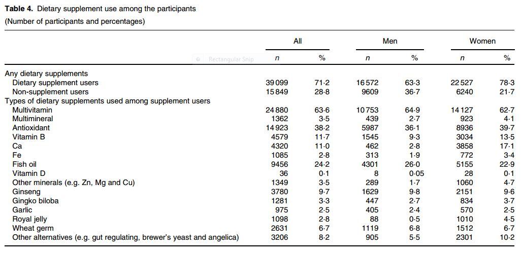 Danish-supplements.jpg