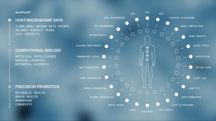 Seed-Health-launches-computational-biology-platform.jpg